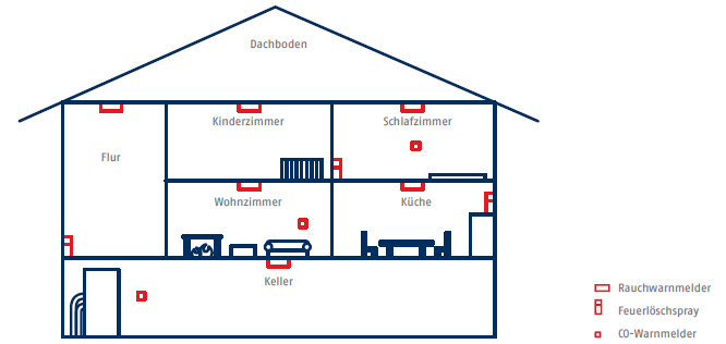 Brandschutzhaus